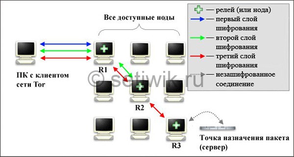 Кракен даркшоп